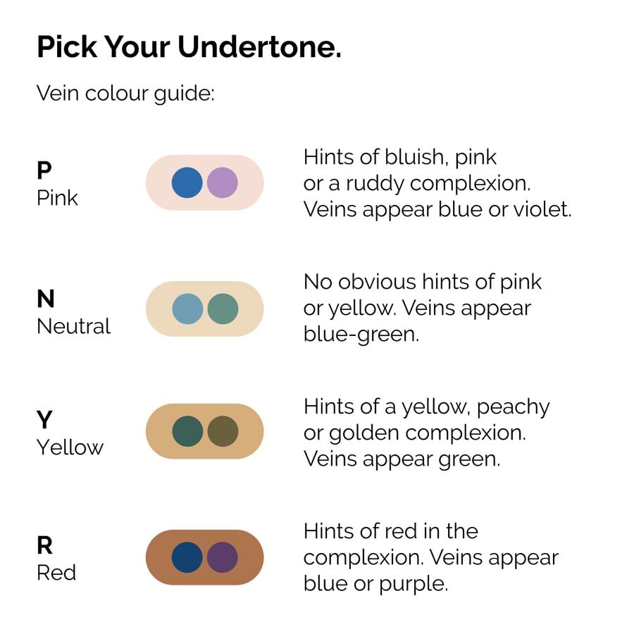 serum-foundation-h2 ORD-Web-PDP-Pick-Your-Serum-Foundation-Graphic_Frame-02.jpg