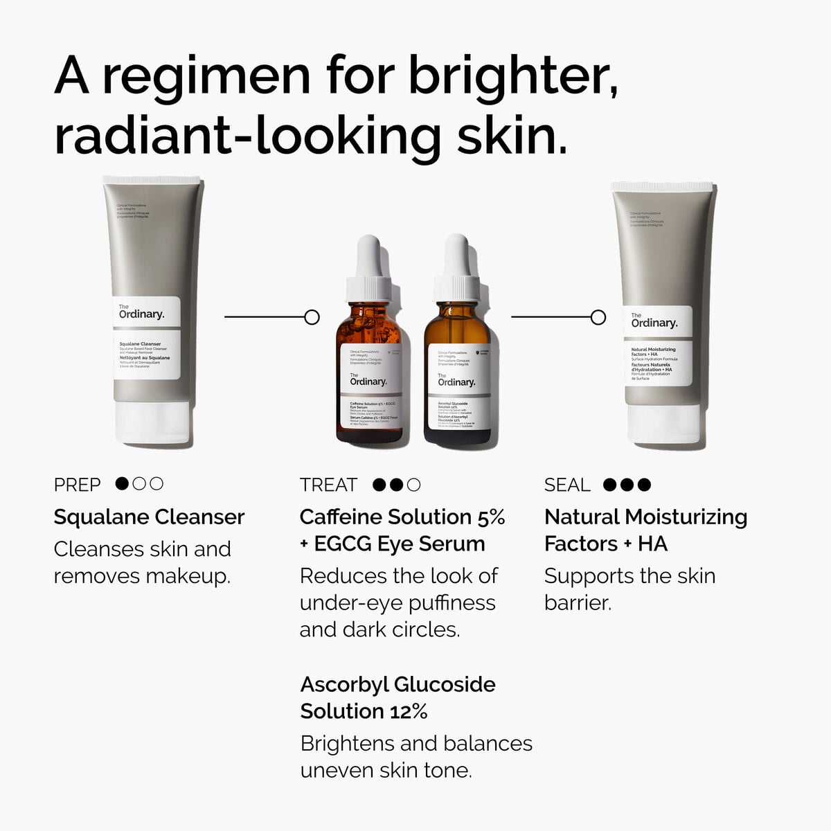 caffeine-solution-5-egcg-eye-serum-e9 ord-caffeine-5pct-egcg-eye-serum-regimen-graphic.jpg