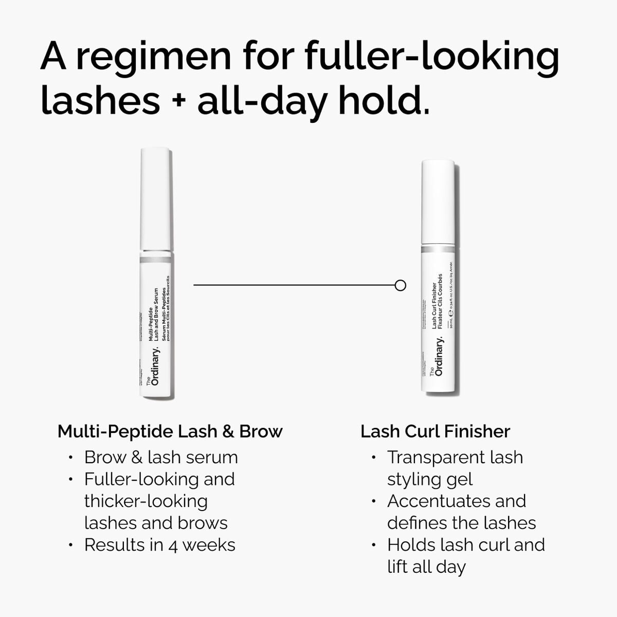 lash-curl-finisher-y9 ord-lash-curl-finisher-regimen-graphic.jpg
