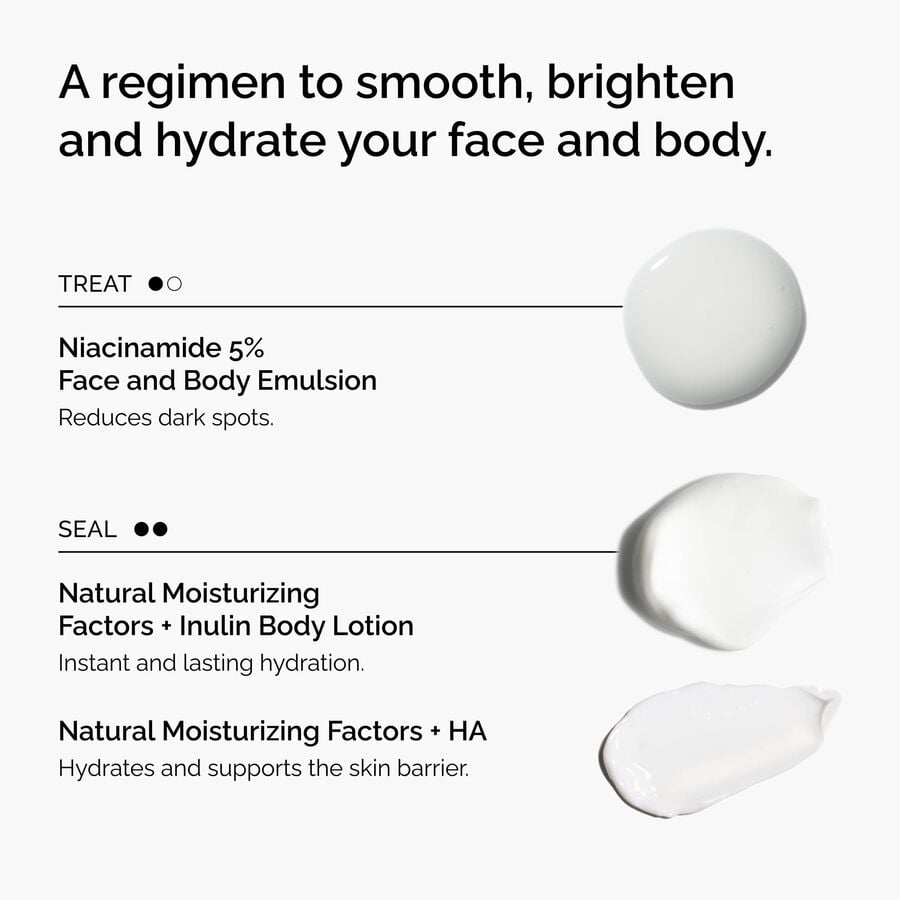 the-face-and-body-set-x0 rdn-the-face-and-body-set-regimen-graphic.jpg