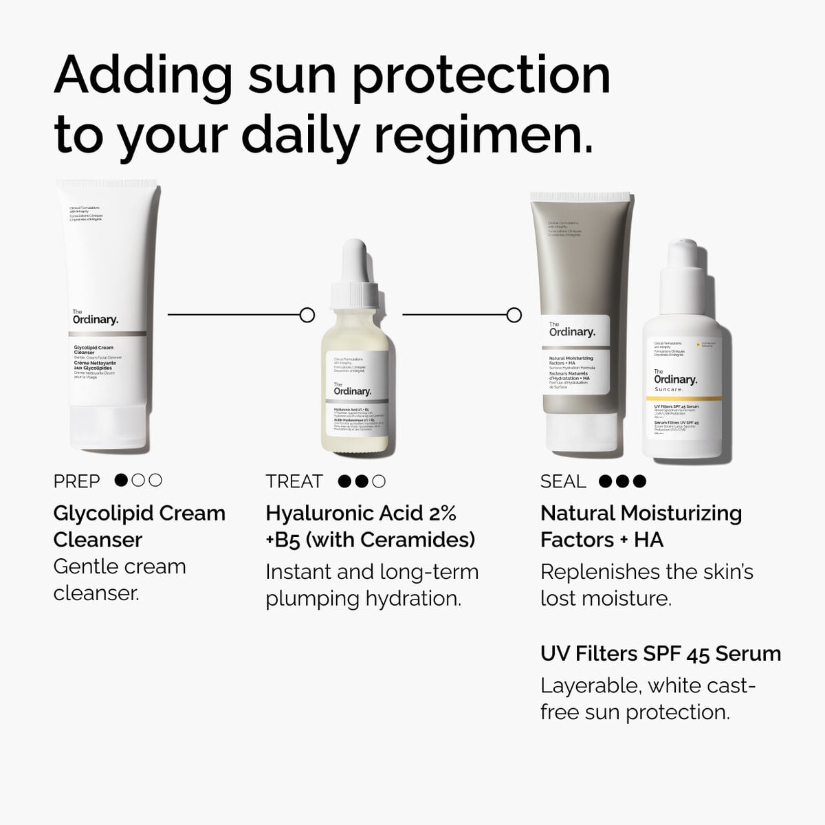 uv-filters-spf-45-serum-c5 uv-filters-spf-45-serum-regimen-graphic.jpg